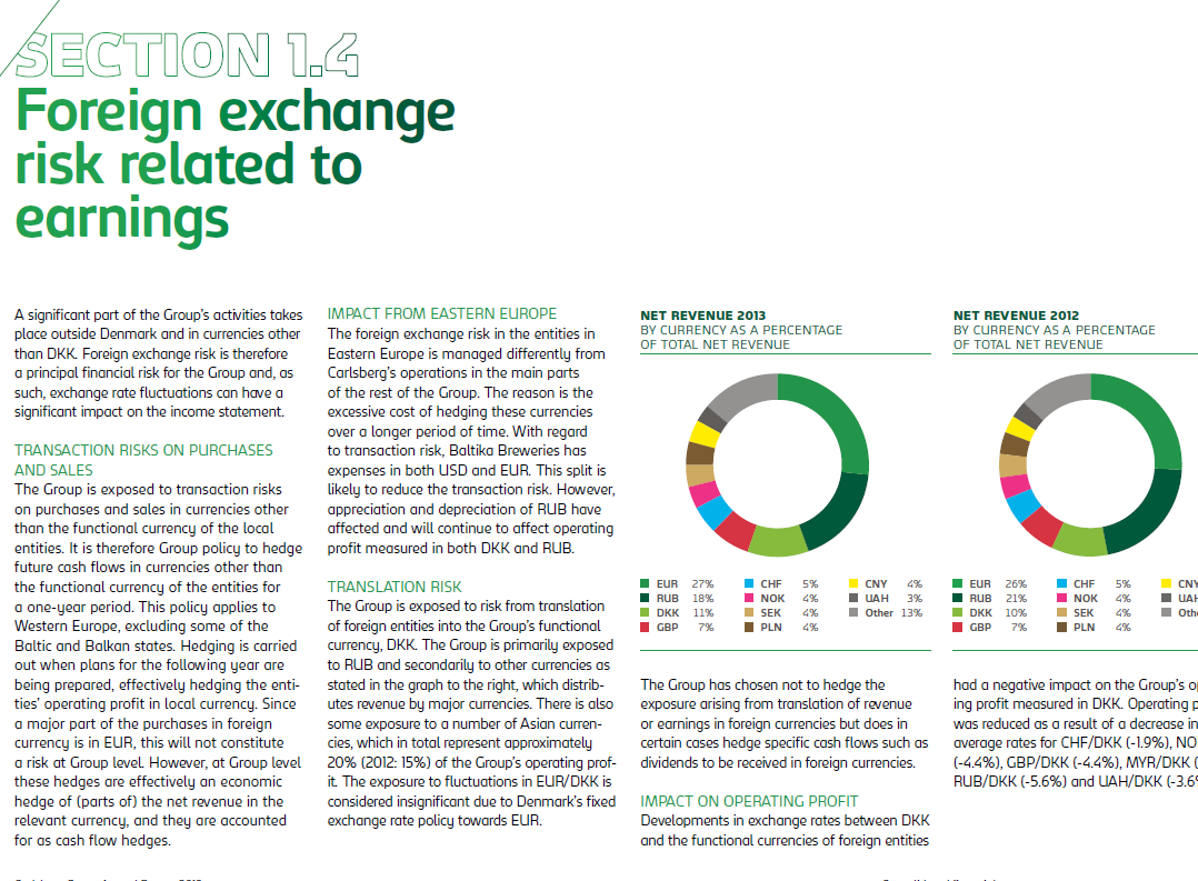 Pie charts comparing net revenue by currency for 2013 and 2012, showing allocation across different currencies like EUR, CHF, DKK, and others