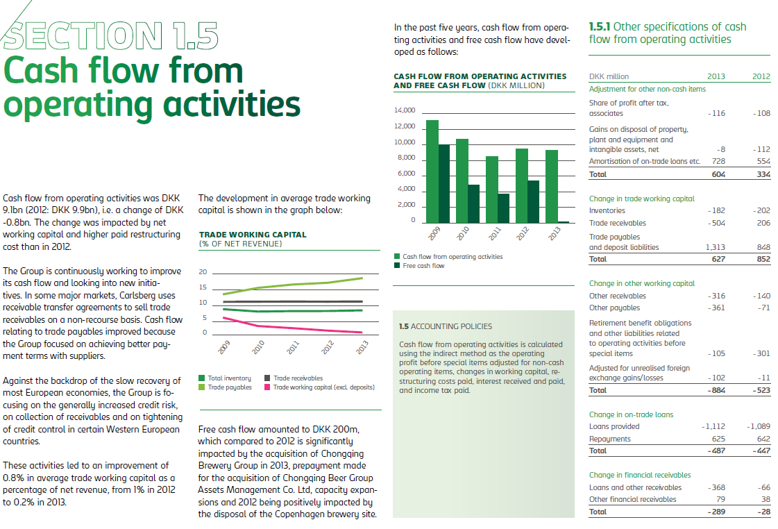 Bar chart of cash flow from operating activities, line graph of trade working capital, and a table of cash flow specifications