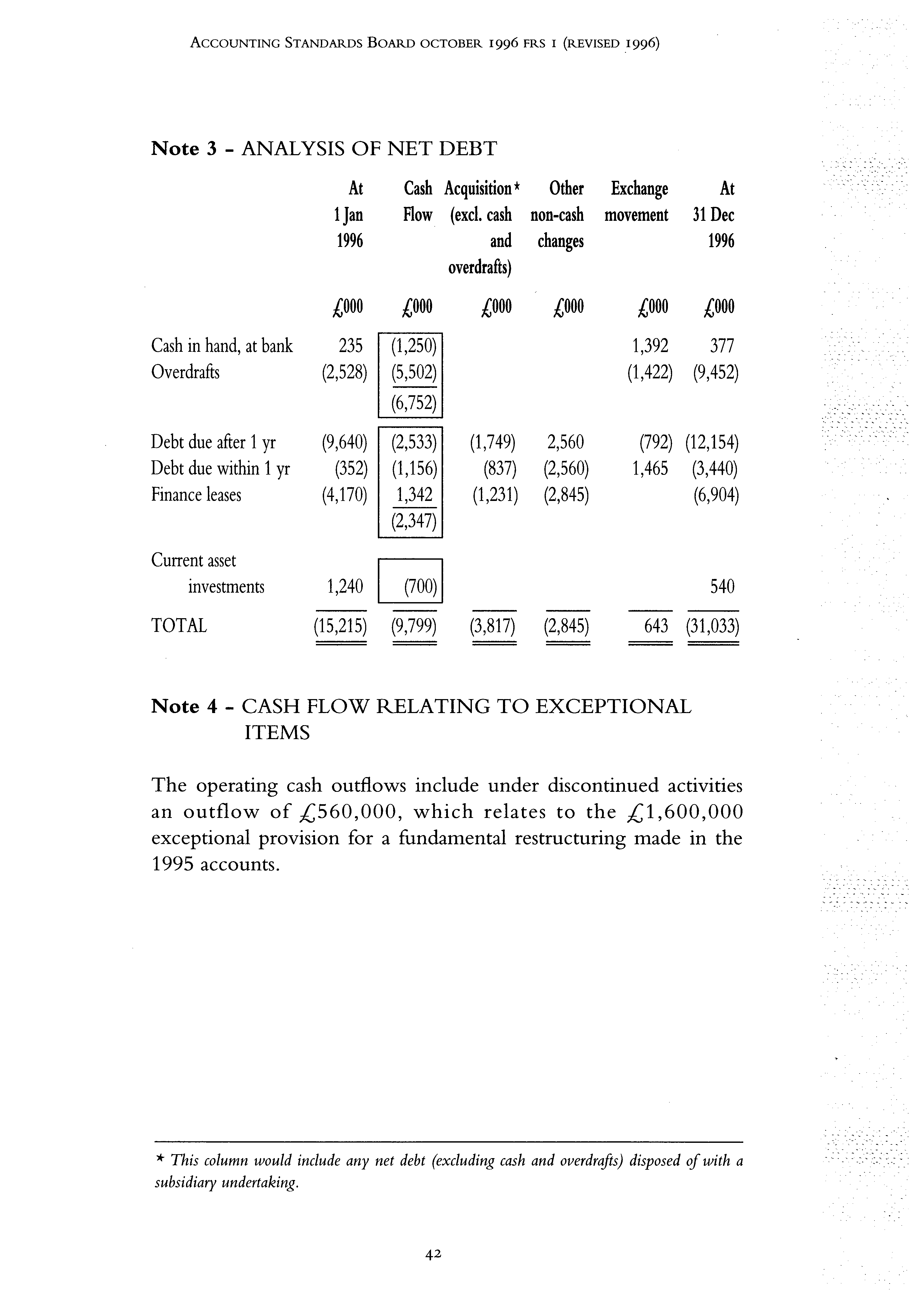 Risk map showing Likelihood (Very high, High, Medium, Low, Very low) against Impact (Incidental, Minor, Moderate, Major, Extreme), with data points indicating risk levels.