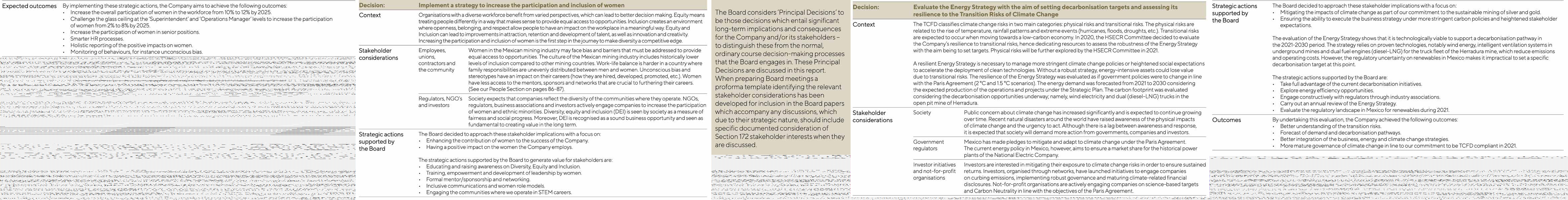 Table outlining two key strategies: increasing women's participation and evaluating energy for decarbonization, detailing expected outcomes, context, stakeholder considerations, strategic actions, and results for each.