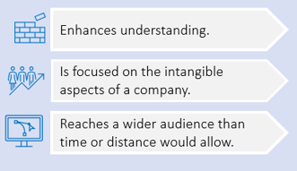 Enhances understanding (with bricks icon)