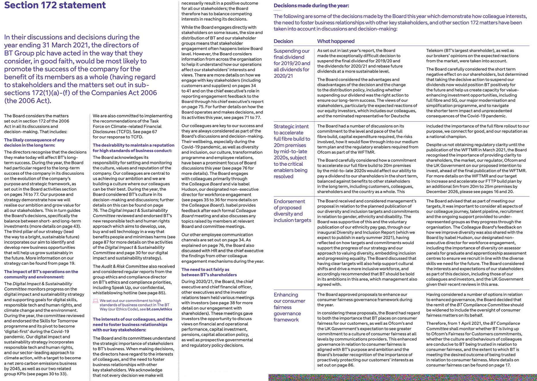 Table-like structure detailing key decisions made by BT Group Plc's board during the year ending March 2021, with columns for 'Decision' and 'What happened', including dividend suspension and fibre build.