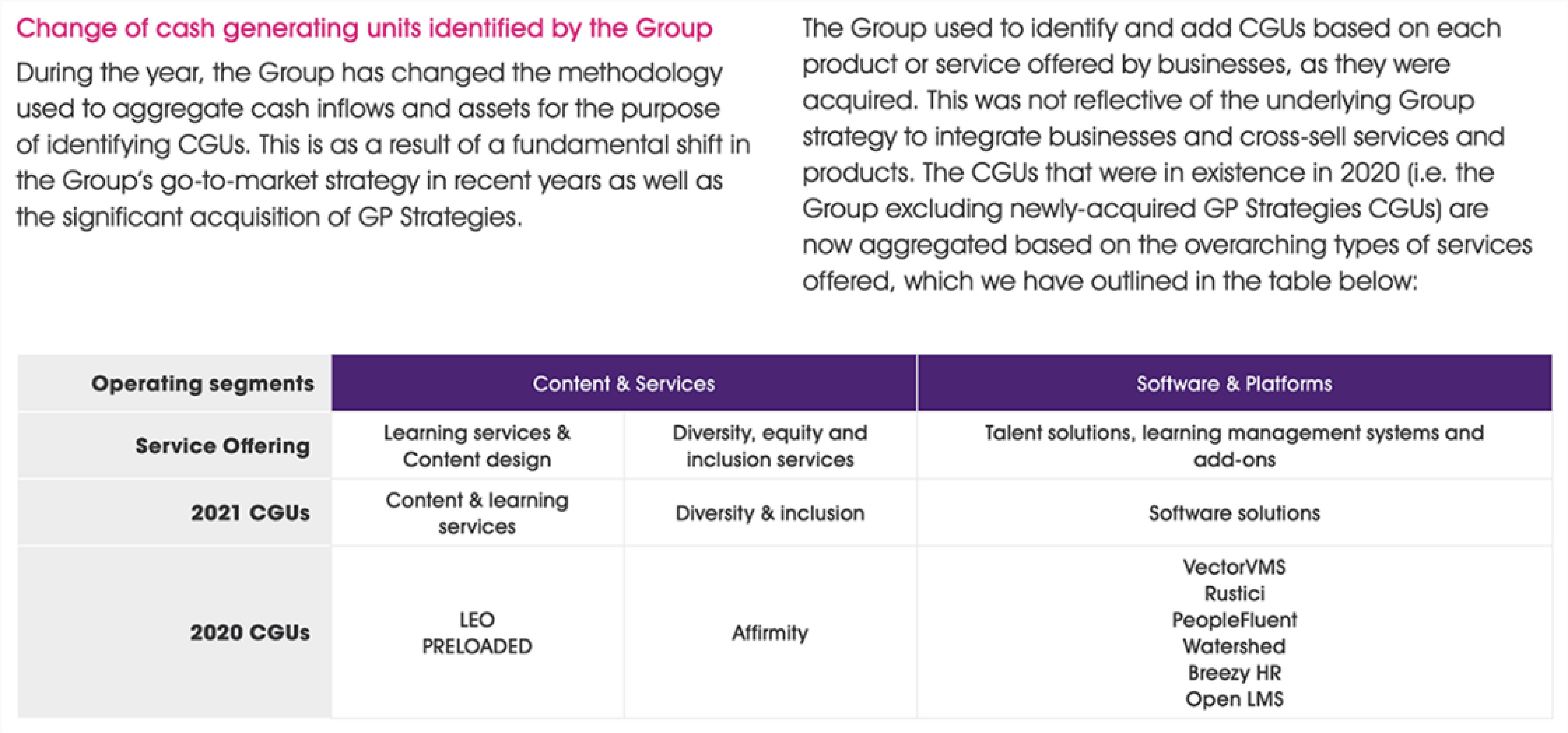 Table illustrating changes in cash generating units (CGUs) by operating segment and service offering between 2020 and 2021.