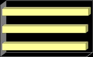 three identical light yellow bars