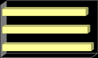 three identical light yellow bars