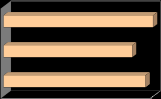 three light orange bars, with the middle bar shorter than the top and bottom bars