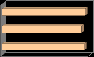 three identical light orange bars
