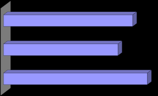 three data points with varying lengths in blue