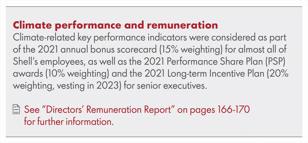 Text block explaining how climate performance indicators are integrated into Shell's remuneration and incentive programs for 2021.