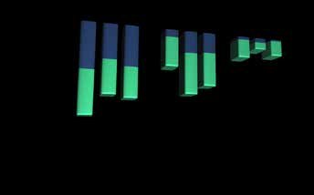 Stacked bar chart showing two categories, blue and green, across multiple data points.