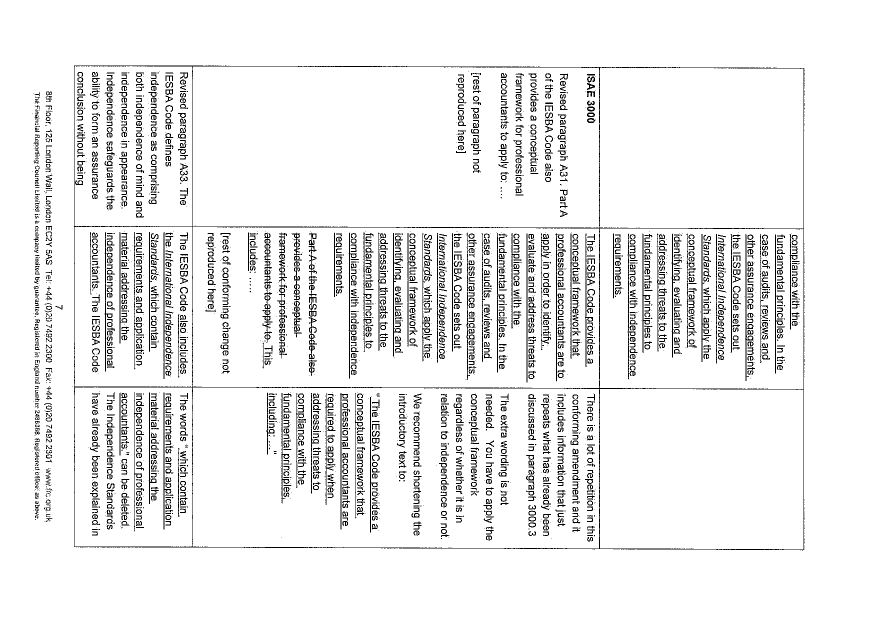 A multi-column table comparing requirements from ISAE 3000 and different paragraphs of the IESBA Code regarding independence.