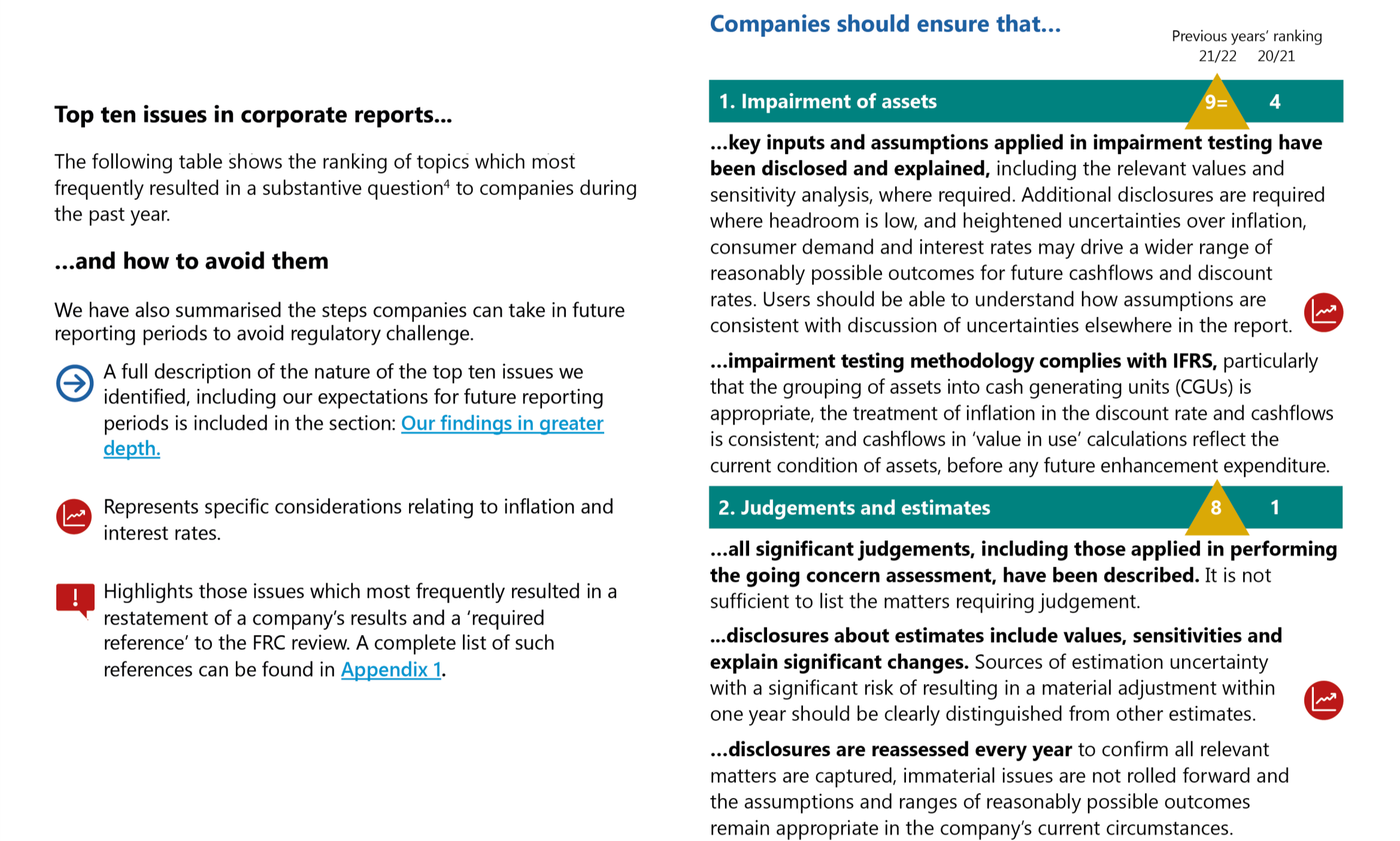 Infographic detailing top ten corporate reporting issues, focusing on impairment of assets and judgements, including ranking and descriptions.