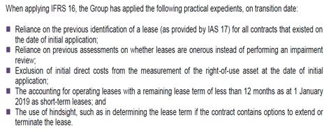 Bulleted list outlining five practical expedients applied when implementing IFRS 16 on the transition date, covering reliance on previous identifications and assessments.