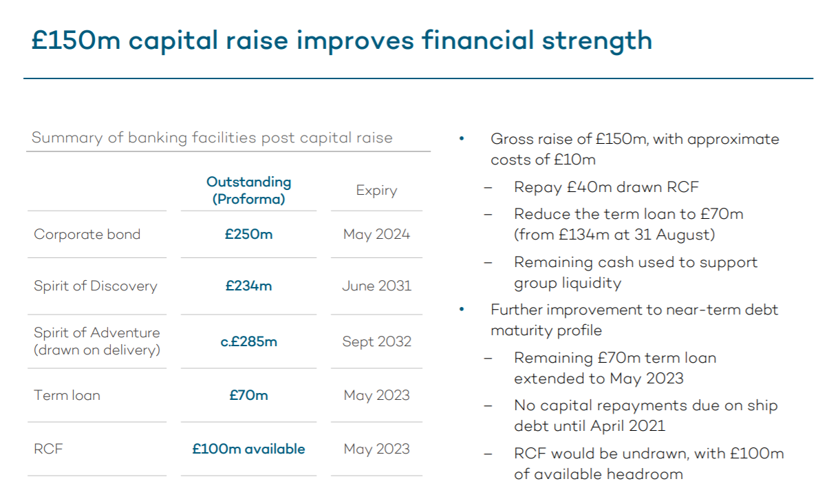 Table summarizing banking facilities post capital raise, including outstanding amounts and expiry dates for corporate bonds, Spirit of Discovery, Spirit of Adventure, term loan, and RCF.