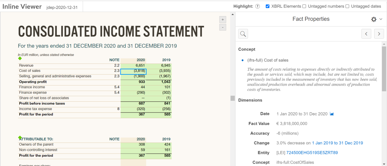 Screenshot of an inline viewer showing a consolidated income statement table with highlighted values and a "Fact Properties" panel detailing "Cost of sales" data for ESEF.