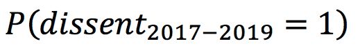 Mathematical expression for the probability of dissent being 1 between 2017 and 2019.