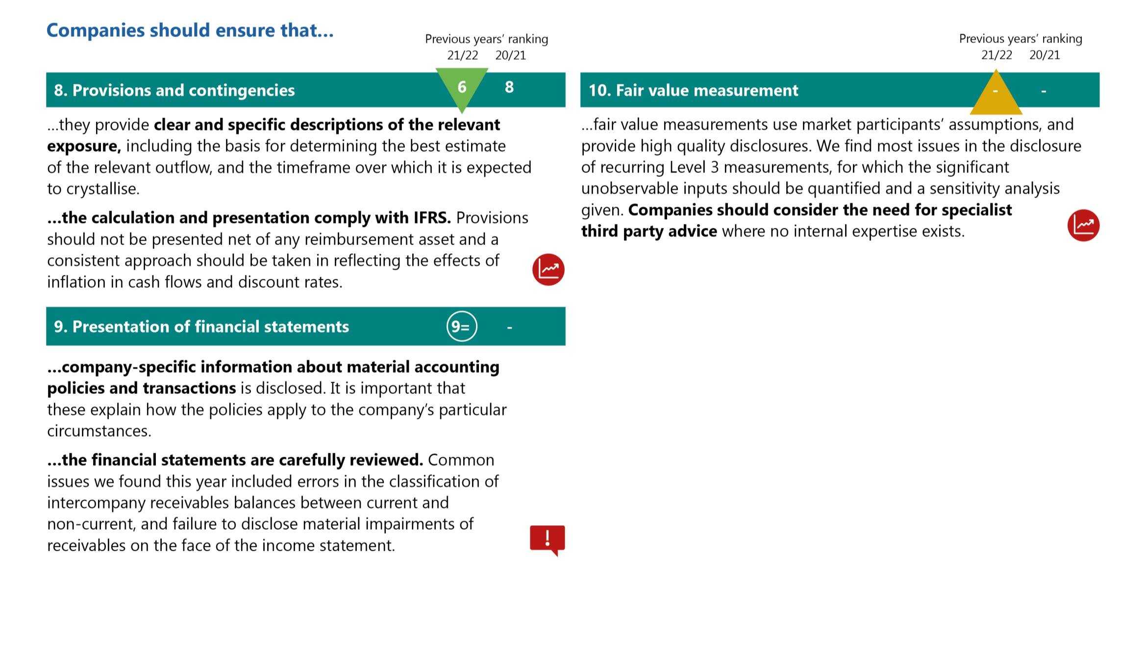 Infographic on corporate reporting, detailing provisions, financial statement presentation, and fair value measurement, with rankings.