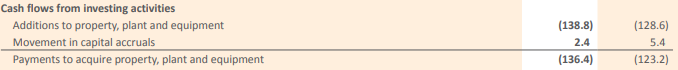 Financial table showing cash flows from investing activities with additions, movement in accruals, and payments for property, plant, and equipment.