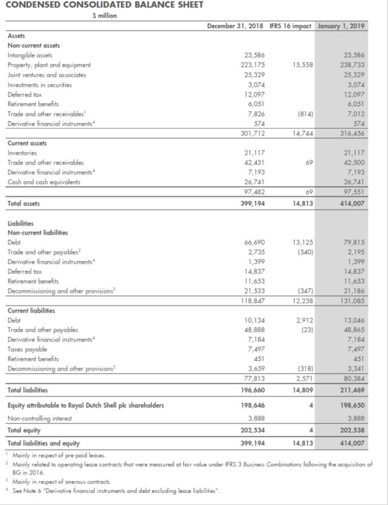 Financial balance sheet showing assets, liabilities, and equity, with an IFRS 16 impact column for December 2018 and January 2019.