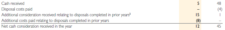 Financial table detailing cash consideration received, including cash received, disposal costs, and additional consideration from prior disposals.