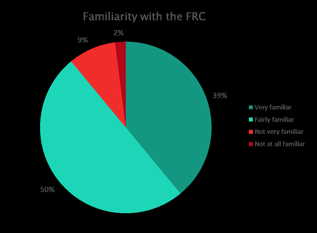 Pie chart showing audience familiarity levels with the FRC, including very, fairly, not very, and not at all familiar categories.